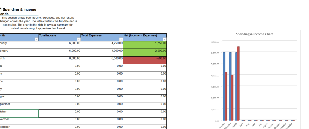 Screen shot of the Intentional Budget dashboard